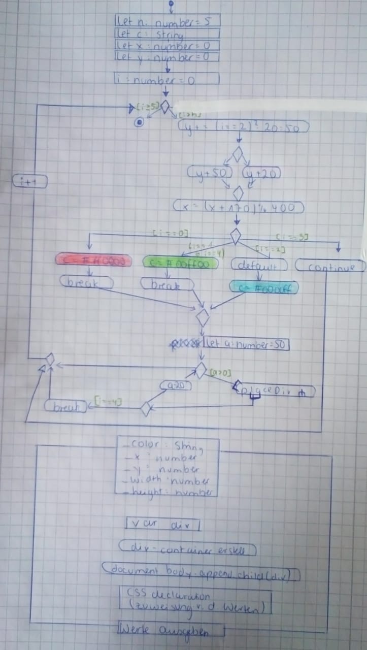 aktivitätdiagramm_boxes